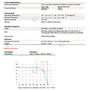 R48-1000e3 टेलीकॉम पावर मॉड्यूल 1000w रेक्टिफायर 48vdc - Product Image 6