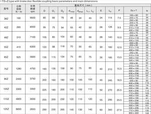 Divers prix promotionnel d'accouplement de mâchoire Accouplement de mâchoire flexible avec le disque de frein - Product Image 3