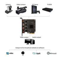 Carte de capture PCIe X4 Quad-Channel 1080P 60Hz 4 entrées YUY2 Picture-in-Picture pour diffusion en direct, caméra et usage médical