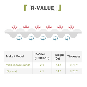Colchoneta de playa plegable portátil <span class=keywords><strong>para</strong></span> adultos colchón estampado de paja plegable impermeable y a prueba de humedad hecho de poliéster <span class=keywords><strong>para</strong></span> acampar - Product Image 4
