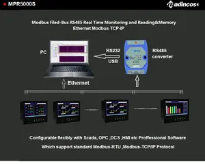 Mps500: 7 औद्योगिक सार्वभौमिक डिजिटलीकरण 16/32 चैनल pt100 + थर्माकोउपल रंग पेपरलेस तापमान रिकॉर्डर