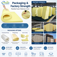 Mousse de rembourrage extérieur personnalisable par le fabricant, mousse PU haute densité, bloc de mousse haute densité pour canapé