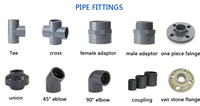Clapet anti-retour à plaque unique DN 300 DN 80 en CPVC, UPVC, PVC avec joint EPDM, résistant à la corrosion à température normale, pour eau, manuel