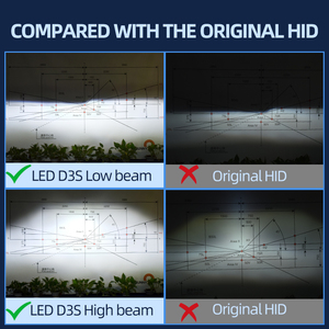 Ampoules <span class=keywords><strong>de</strong></span> phare HID à LED D1S D2S D4S D8S D3S Lampes LED pour voiture Système d'éclairage automobile - Product Image 5