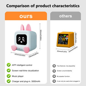 Mini Smart Robot Météo Horloge Affichage De Bureau WIFI Bleu Dent Haut-Parleur Veilleuse <span class=keywords><strong>TV</strong></span> DIY Gaming Décor Smart Home Device - Product Image 5