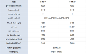 Hwyaa Drie Lagen Co-Extrusie Metro <span class=keywords><strong>Geomembrane</strong></span> Productielijn Film Blaasmachine Geomembraan Extrusie Machine - Product Image 6