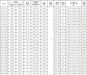 Sáng tạo CTS Loại chuyển tiếp-dòng chảy ướt tách từ tính tiên tiến thiết kế mạch từ tính năng động cơ từ trống tách - Product Image 5