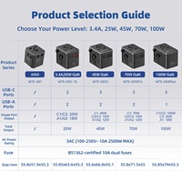Adaptador de Viaje Universal Wontravel 3AC con Enchufes para UE e India, 45W, Internacional, Todo en Uno