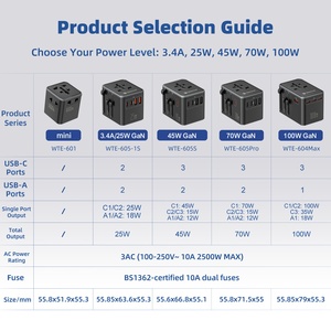 Wontravel 3AC Outlets EU India Sockets 45W International All in One Worldwide Universal Travel <b>Adapter</b> - Product Image 4