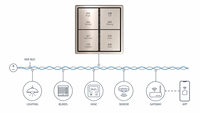 Interrupteur intelligent KNX métallique 4 gangs 8 commandes avec indice de protection IP20 pour villas