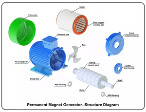 เครื่องกำเนิดแม่เหล็กถาวรแรงบิดต่ำ2KW 5KW 3kW - Product Image 6