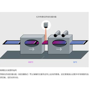 Caméra thermique infrarouge Optris PI450iG7/640 G7 640x480 pixels pour l'industrie du verre Allemagne - Product Image 5