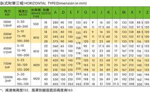 มอเตอร์ไดรฟ์เกียร์แนวตั้ง/แนวนอนพร้อมแผ่นอลูมิเนียม/เหล็กมอเตอร์3เฟสพร้อม Dc24v ไฟฟ้าสำหรับชุดเบรก - Product Image 6