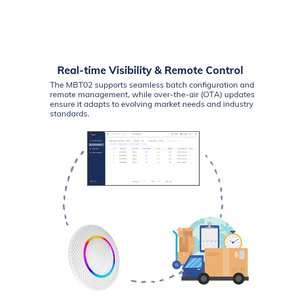 Dispositivo di tracciamento delle risorse industriali <span class=keywords><strong>IoT</strong></span> con dispositivo di localizzazione intelligente del magazzino con segnale di segnale segnale - Product Image 6