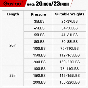 20 inch 100lb/445n khí Struts mùa xuân sốc cho RV GiườNg Lưu trữ công cụ Hộp tủ bẫy cửa xe tải tán Bìa Trailer tầng nở - Product Image 3