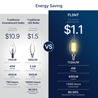 Ampoule LED à filament en verre CA11 B11 2700K 4W 450Lm E12 pour usage résidentiel, vente en gros