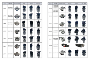 Escavatore PARKER JCB pompe idrauliche 332/F9030 20/912800 20/903100 333/F9029 333/G5393 333/G5391 20/925647 pompa a ingranaggi idraulica - Product Image 6
