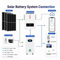 Kit solaire hors réseau toutes saisons équipé d'une batterie LiFePO4 amovible sur roues pour l'alimentation électrique des villas rurales