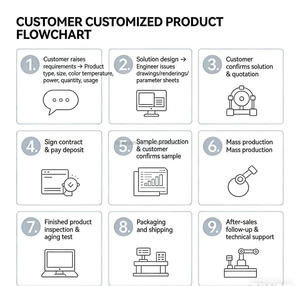 Mushroom-shaped Side-lit Silicone RGB LED Neon <b>Light</b> Strip 3-year UV Resistance 6X12mm Double-layer Coating DC12V for LED Signs - Product Image 6