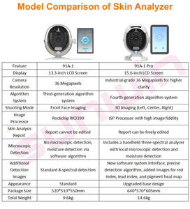 Analyseur de visage et de peau intelligent professionnel 2026, piloté par l'IA, 36 millions de pixels, imagerie 3D avec analyse multispectrale - Product Image 4