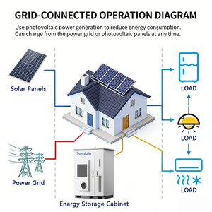 Sistema de Almacenamiento de Energía Industrial y Comercial Todo en Uno de 125kW 241kWh, Gabinete Exterior con Enfriamiento por Aire, Batería de Alto Voltaje LiFePO4 - Product Image 5