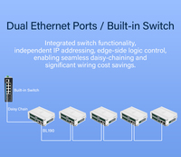 Compteur d'impulsions compact industriel connecté au réseau avec double Ethernet et cartes d'E/S flexibles pour les réseaux intelligents