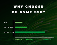 Pabrik Billion Reservoir Menjual M2 Nvme Pcie 128gb 256gb 512gb Ssd M.2 Nvme Kecepatan Tinggi