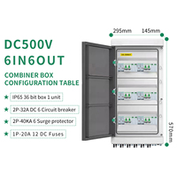 Boîtier de Combinaison Photovoltaïque Solaire DC 500V 6 Entrées 6 Sorties avec Protection Foudre, Fusible, MCB, SPD, Boîtier Étanche IP65, 36 Voies
