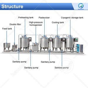 OCEAN Small 250l 300l Tanque de enfriamiento de calefacción Pasteurizador de leche y máquina homogeneizadora para leche - Product Image 2