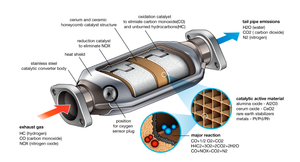 Knalpot Universal Stainless Steel High Flow & Pipa Konverter Katalitik 2'' 2.25'' 2.5'' 200 Cell 400 Cell - Product Image 2