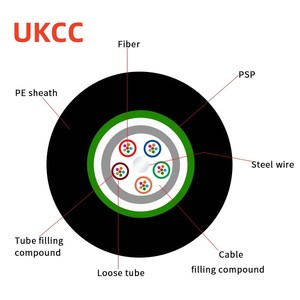 Câble à fibres optiques UKCC GYTS (2-288 fibres, gaine HDPE/PE) pour le contrôle de l'éclairage urbain intelligent et la mise en réseau des services municipaux - Product Image 2