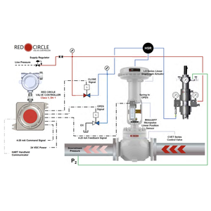 Actuador de Control Neumático VRG RCVC3000, Controlador de Círculo Rojo, Válvulas de Control Rotatorio Neumáticas de Alta Presión - Product Image 5