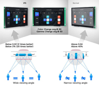 Module d'affichage LCD TFT IPS KANON 10,95 pouces, résolution 1200x1920, interface MIPI 51 broches SPI, écran tactile intégré pour tablette
