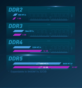 หน่วยความจำ DDR5 8GB 4800MHz Ram CL40 สำหรับแล็ปท็อป Carneros De Cemoria RAM DDR5 8GB RAM - Product Image 3