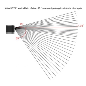 Sensor LiDAR de Largo Alcance Robosense H32F26 H32F70, Producto de Escaneo 3D Multi-SLAM - Product Image 3