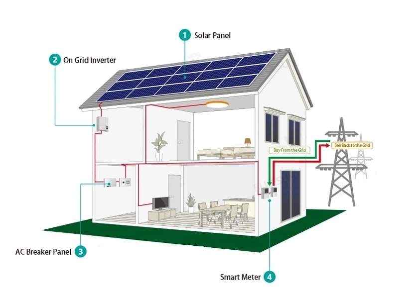 Growatt 12KW 13KW 15KW off Grid Inverter Energy Center 3-phase for Solar Stsyem · image 5