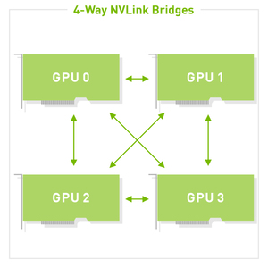 โมดูล GPU สำหรับศูนย์ข้อมูลรุ่นใหม่ H 200 SXM5 141GB HBM3e สถาปัตยกรรม Hopper ระบายความร้อนด้วยพัดลม PCIe 5.0 เวิร์กสเตชัน HGX เซิร์ฟเวอร์ AI สำหรับโมเดลขนาดใหญ่ - Product Image 5