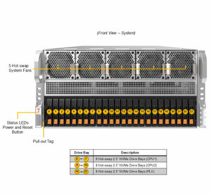 Dp <span class=keywords><strong>Intel</strong></span> 5U dual-root PCIe GPU hệ thống superserver SYS-522GA-NRT máy chủ lên đến 10 gpus <span class=keywords><strong>Intel</strong></span> <span class=keywords><strong>Xeon</strong></span> máy chủ giá - Product Image 4