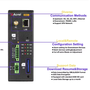 Passerelle intelligente industrielle ANet-1E1S1 |   Acquisition de données pour 64 appareils, 4G/<span class=keywords><strong>WiFi</strong></span>/<span class=keywords><strong>Ethernet</strong></span>/LoRa, stockage local et configuration à distance - Product Image 1
