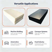 Plaque en plastique technique PA6 PA66 MC Nylon, résistante à l'usure, autolubrifiante, qualité alimentaire, service de découpe sur mesure