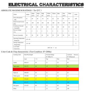 Aismartlink 10 đoạn dẫn thanh đồ thị hiển thị màu đỏ vàng xanh xanh chỉ báo Thanh màu + 6 cái Dip-20 ổ cắm - Product Image 5
