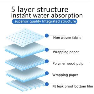 Alèses d'apprentissage pour animaux de compagnie à 5 couches, absorption rapide, jetables, pour chiens et chiots – Approvisionnement direct usine - Product Image 3