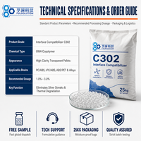 Additif fonctionnel C302 GMA pour les boîtiers d'appareils électroménagers en PC ABS et la modification des polymères recyclés