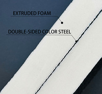 Panneau d'isolation thermique de 20mm d'épaisseur Panneau sandwich carré Panneau en mousse Polyuréthane (PU) Matériau PIR