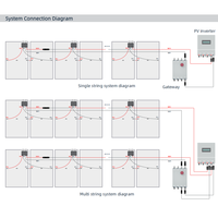 Optimiseur PV intelligent MPPT à coupure rapide pour l'augmentation de l'énergie solaire, fourni par l'usine