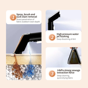 Professionele draagbare tapijtreinigingsmachines, elektrische multifunctionele tapijtreinigingsapparaten - Product Image 3