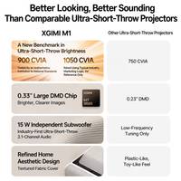 Proyektor XGIMI M1 Ultra Short Throw 900 CVIA Lumens 1080P Full HD Mendukung 4K DLP Android Portabel Home Theater Laser LED