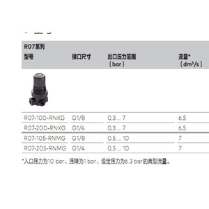 ตัวปรับแรงดันนอร์เกรน R07 200 RNKG แก๊สอากาศ พลาสติก สีดำ รุ่น R07 200 RNKG - Product Image 5