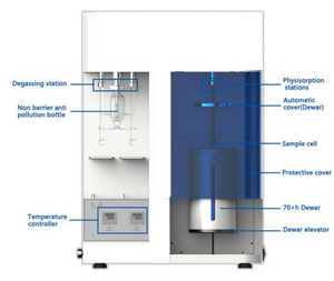 TMAX 브랜드 BET 다점 표면적 분석기 BET 분석 기기 표면적 측정기 - Product Image 4