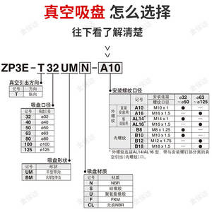 ถ้วยดูดสุญญากาศแบบกลไก SMC รุ่น ZP3E-T32/40/50/63/80/100/125BMN-AL14/16 ประเภทสินค้า อุปกรณ์ดูดสุญญากาศ - Product Image 4